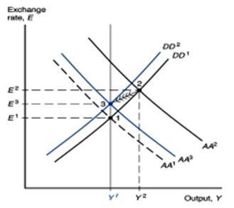 1485_Show the phenomenon of overshooting.png